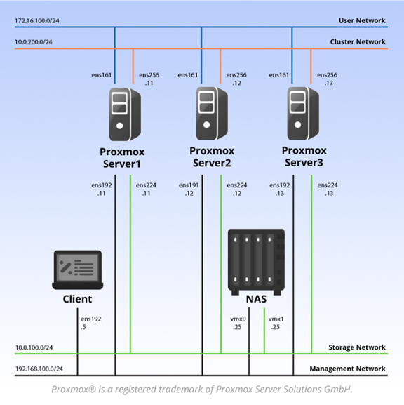 Series 1 Topology