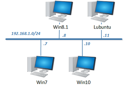 Series 1 Topology